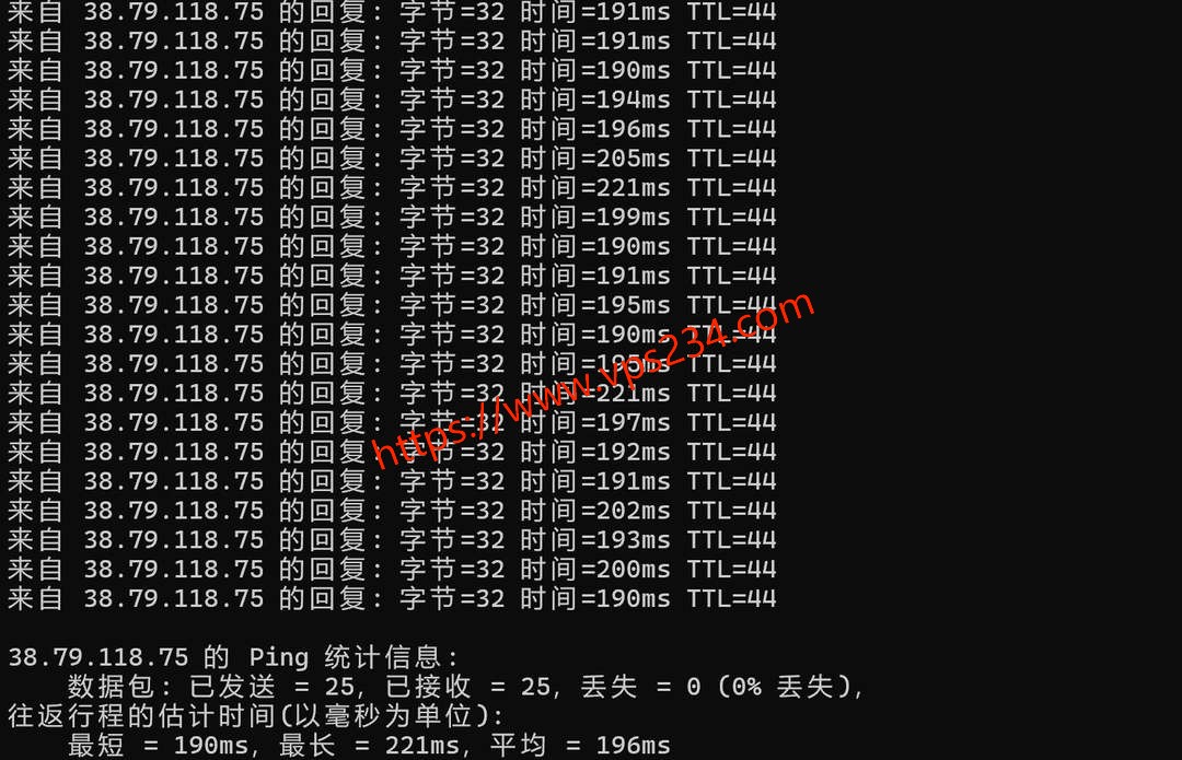 六六云美国VPS网络测试-本地Ping平均延迟