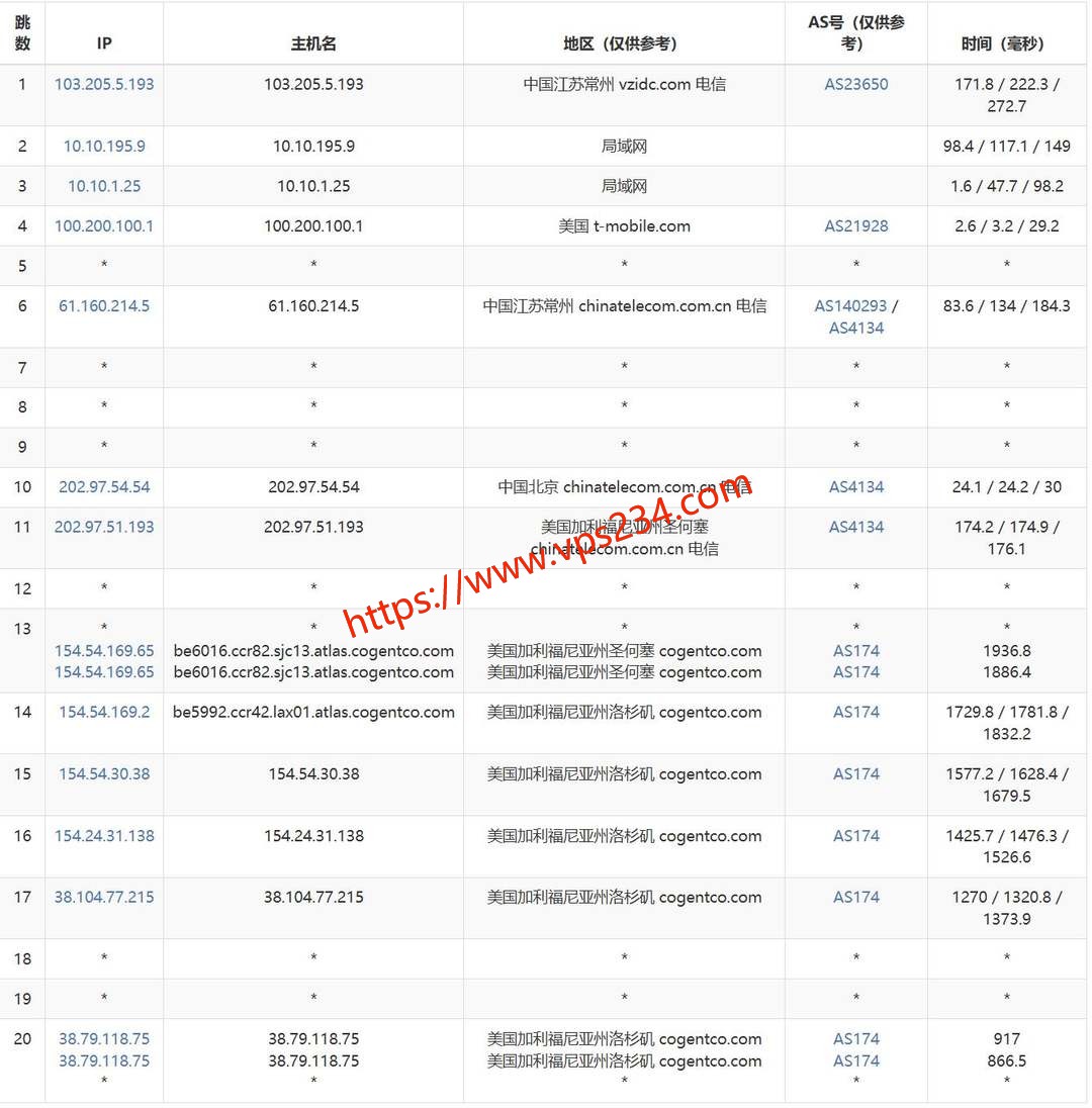 六六云美国VPS网络测试-电信去程路由