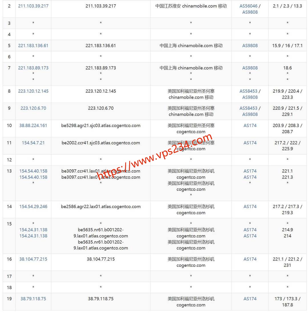 六六云美国VPS网络测试-移动去程路由