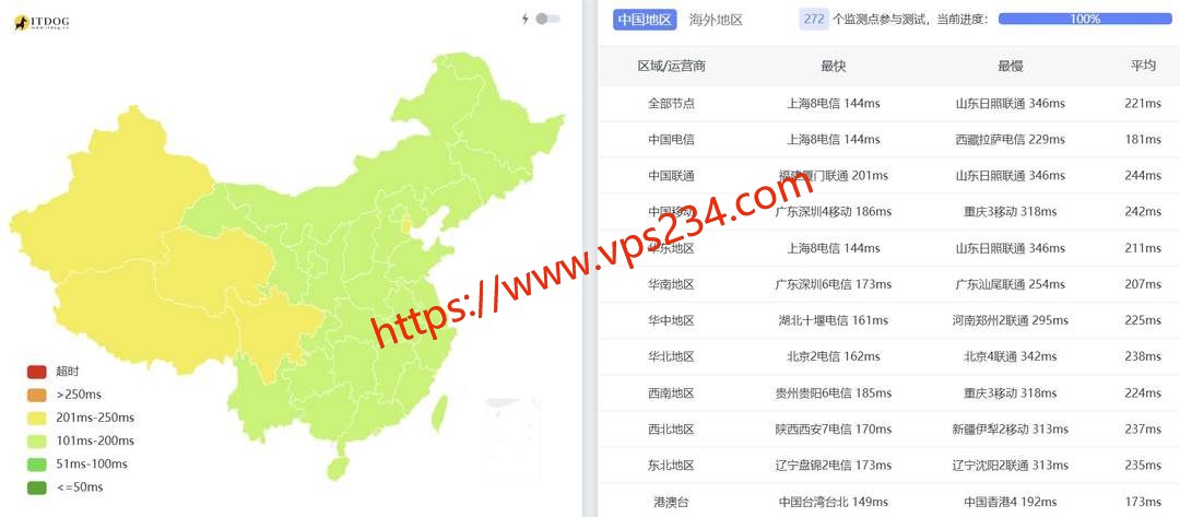 丽萨主机美国家宽VPS网络测试-全国三网Ping平均延迟
