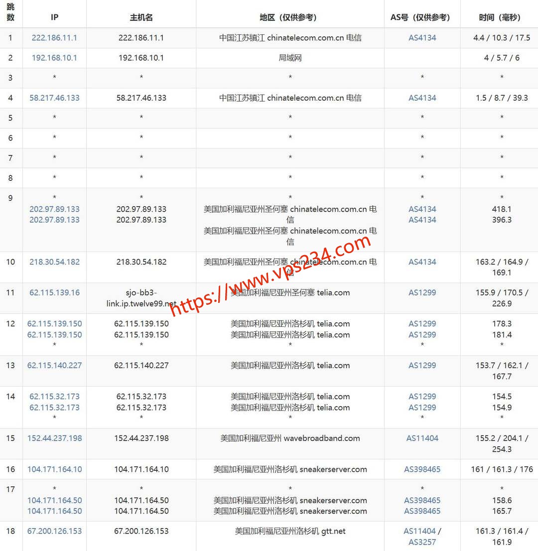 丽萨主机美国家宽VPS网络测试-电信去程路由