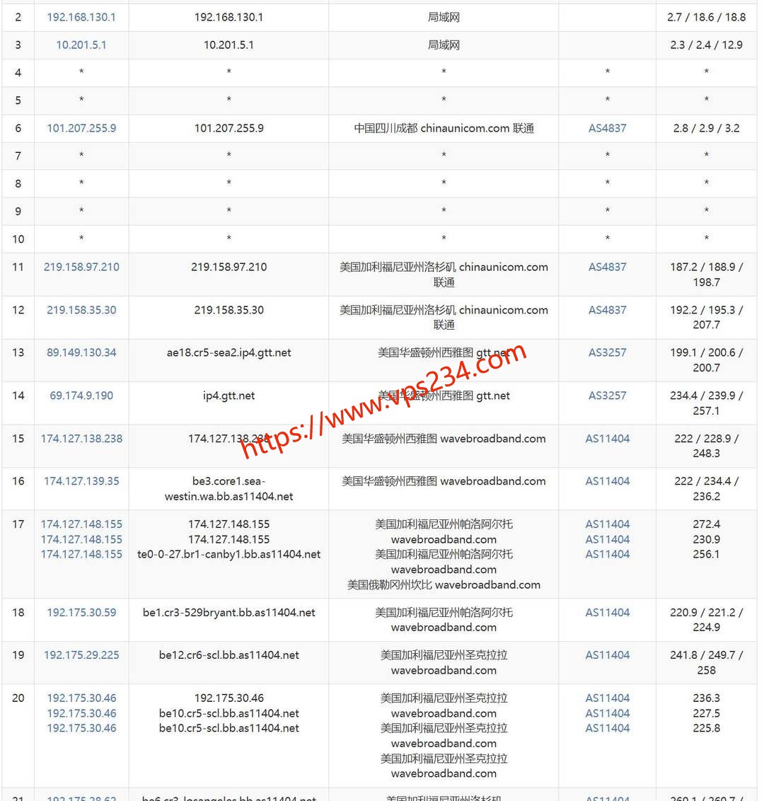 丽萨主机美国家宽VPS网络测试-联通去程路由