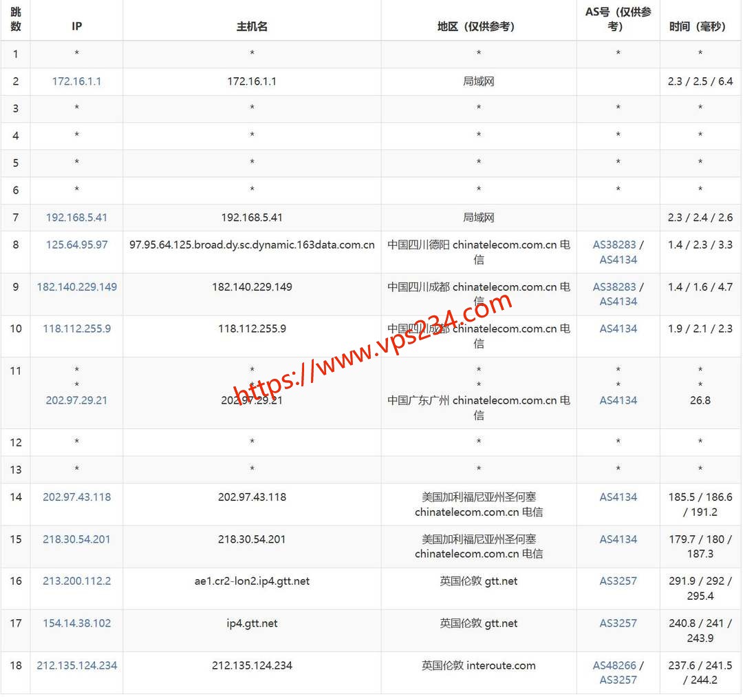 六六云英国VPS-电信去程路由测试