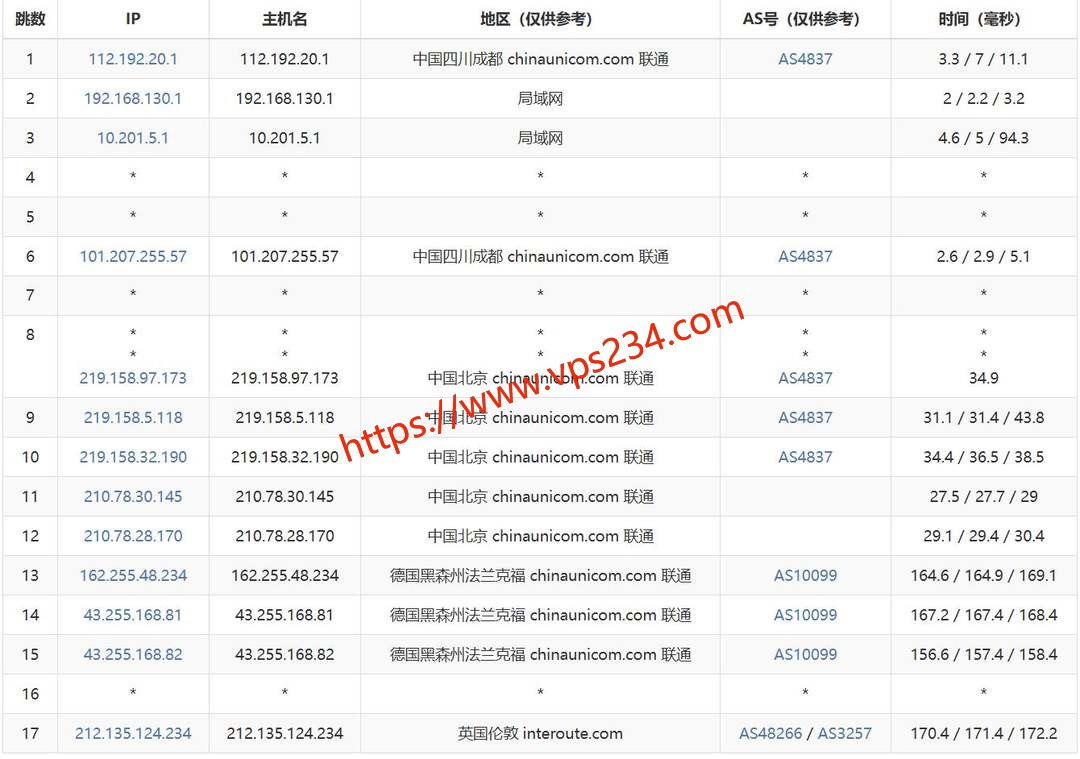 六六云英国VPS-联通去程路由测试
