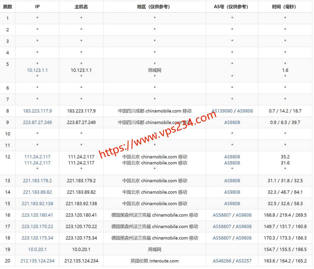 六六云英国VPS-移动去程路由测试