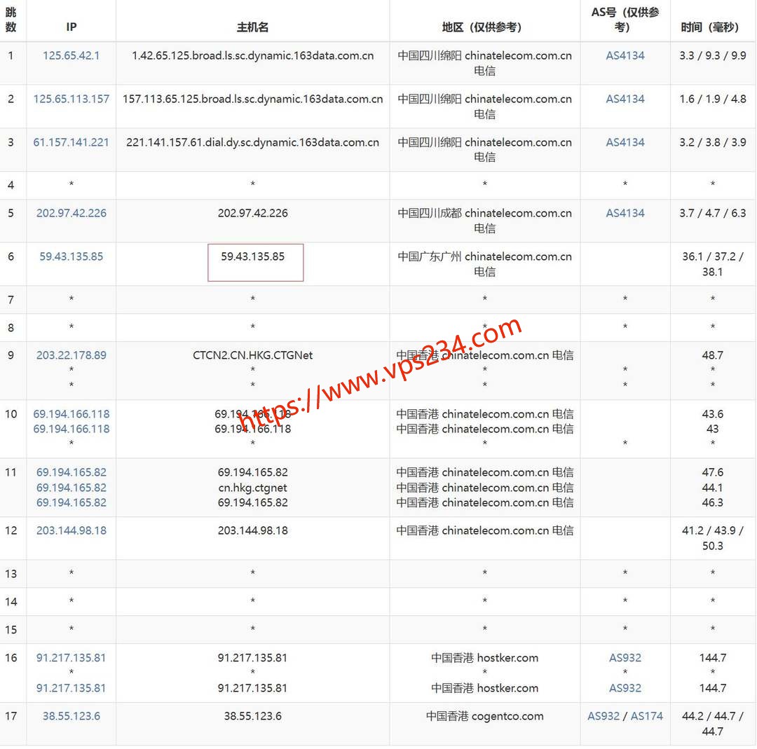 HHOST香港VPS-电信去程路由测试
