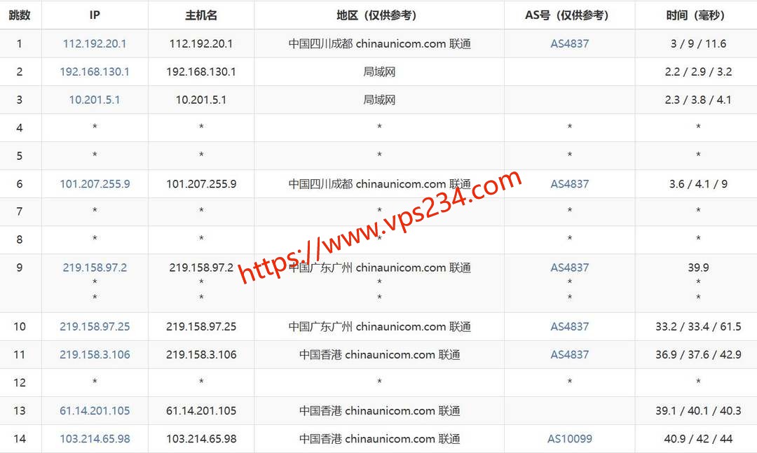 HHOST香港VPS-联通去程路由测试