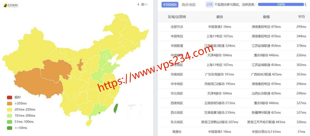 六六云菲律宾家宽VPS网络测试-全国三网Ping平均延迟