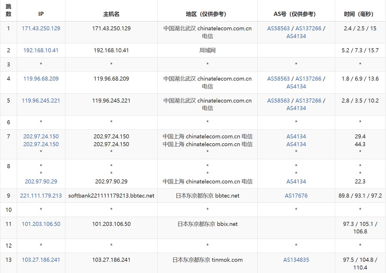 HHOST日本VPS网络测试-电信去程路由