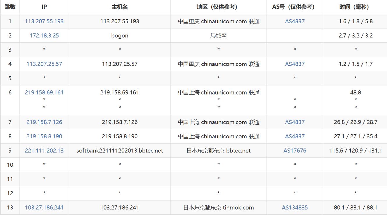 HHOST日本VPS网络测试-联通去程路由