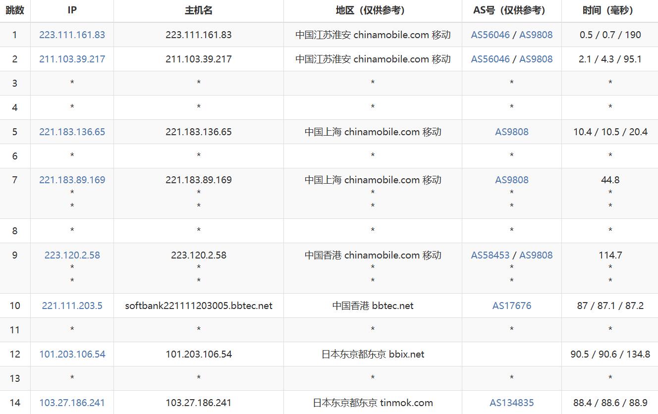 HHOST日本VPS网络测试-移动去程路由
