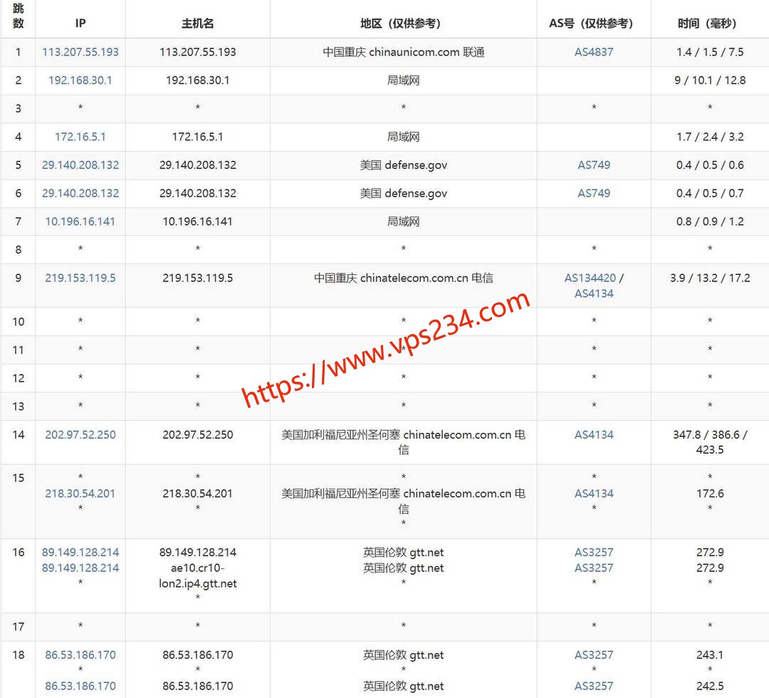 六六云英国家宽VPS网络测试-电信去程路由