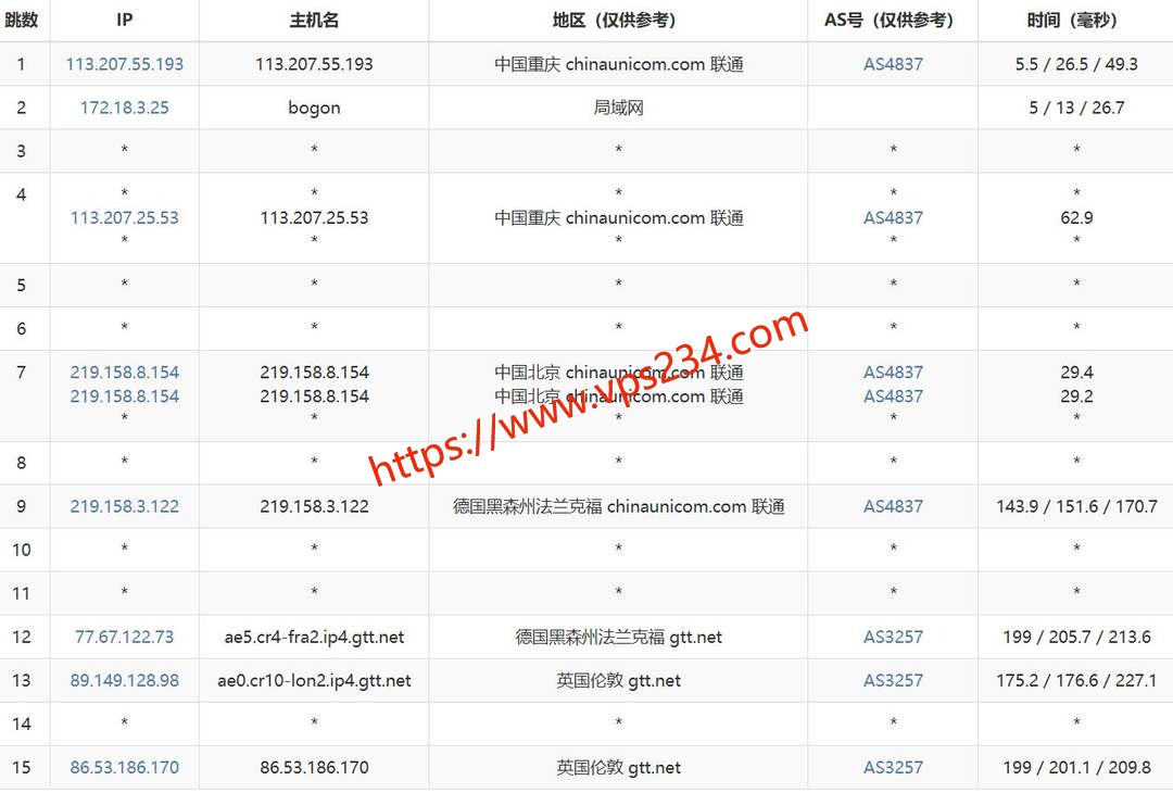 六六云英国家宽VPS网络测试-联通去程路由