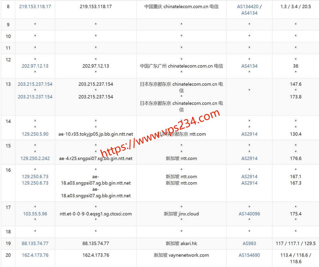 荫云新加坡VPS网络测试-电信去程路由