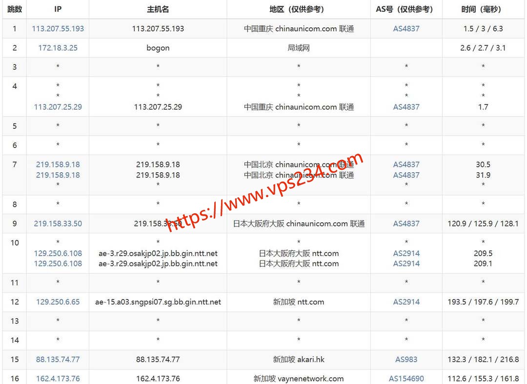 荫云新加坡VPS网络测试-联通去程路由