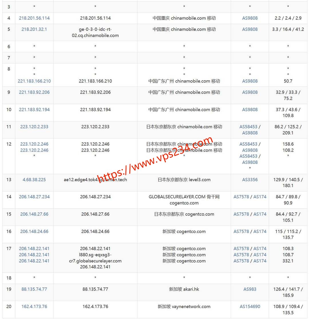 荫云新加坡VPS网络测试-移动去程路由