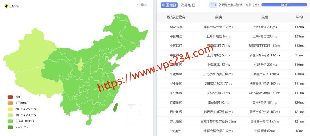 六六云日本VPS网络测试-全国三网Ping平均延迟