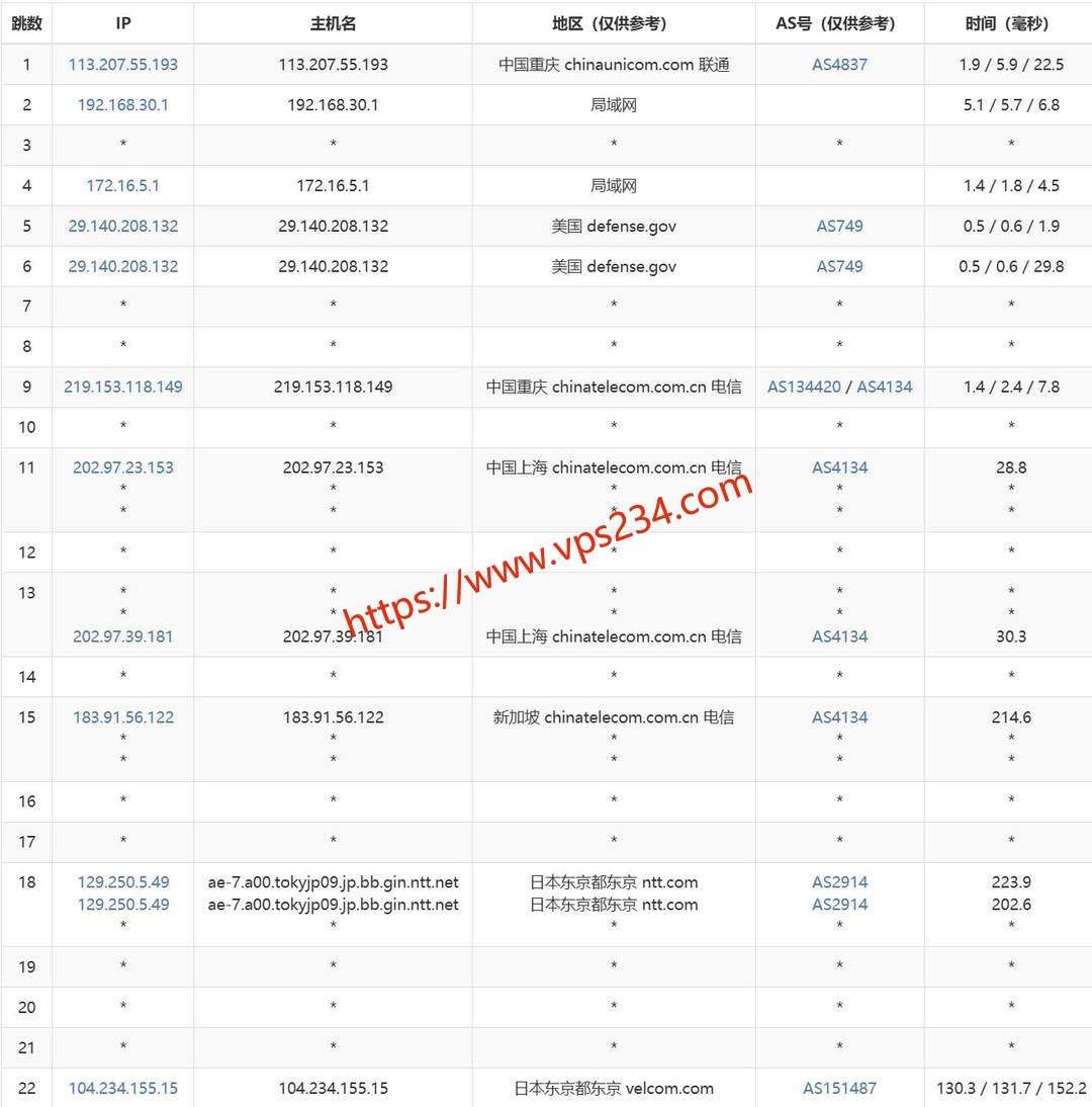 六六云日本VPS网络测试-电信去程路由
