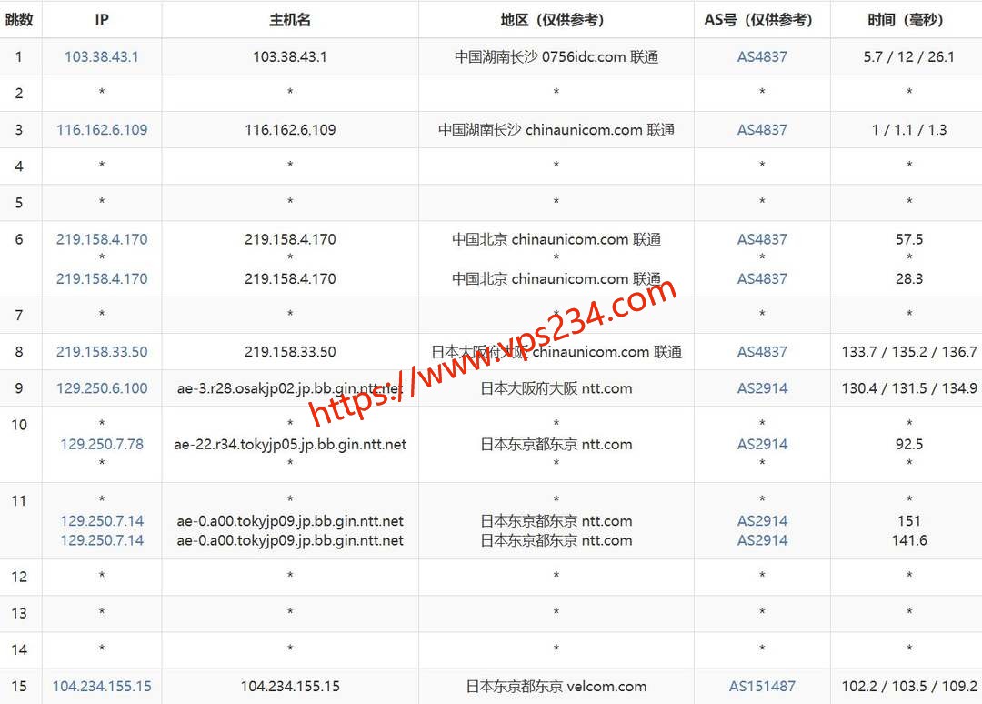 六六云日本VPS网络测试-联通去程路由