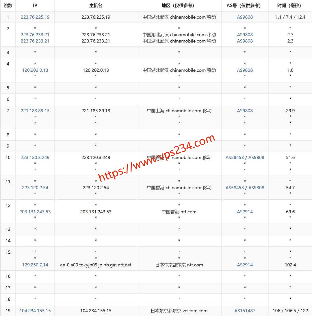 六六云日本VPS网络测试-移动去程路由