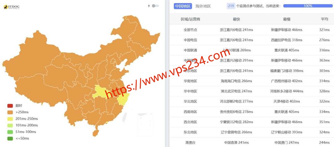 浩捷云墨西哥VPS网络测试-全国三网Ping平均延迟