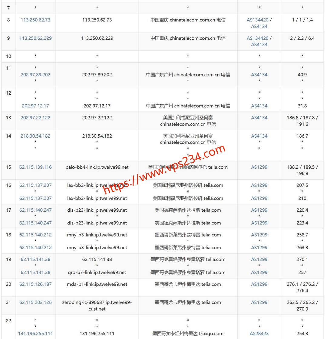 浩捷云墨西哥VPS网络测试-电信去程路由