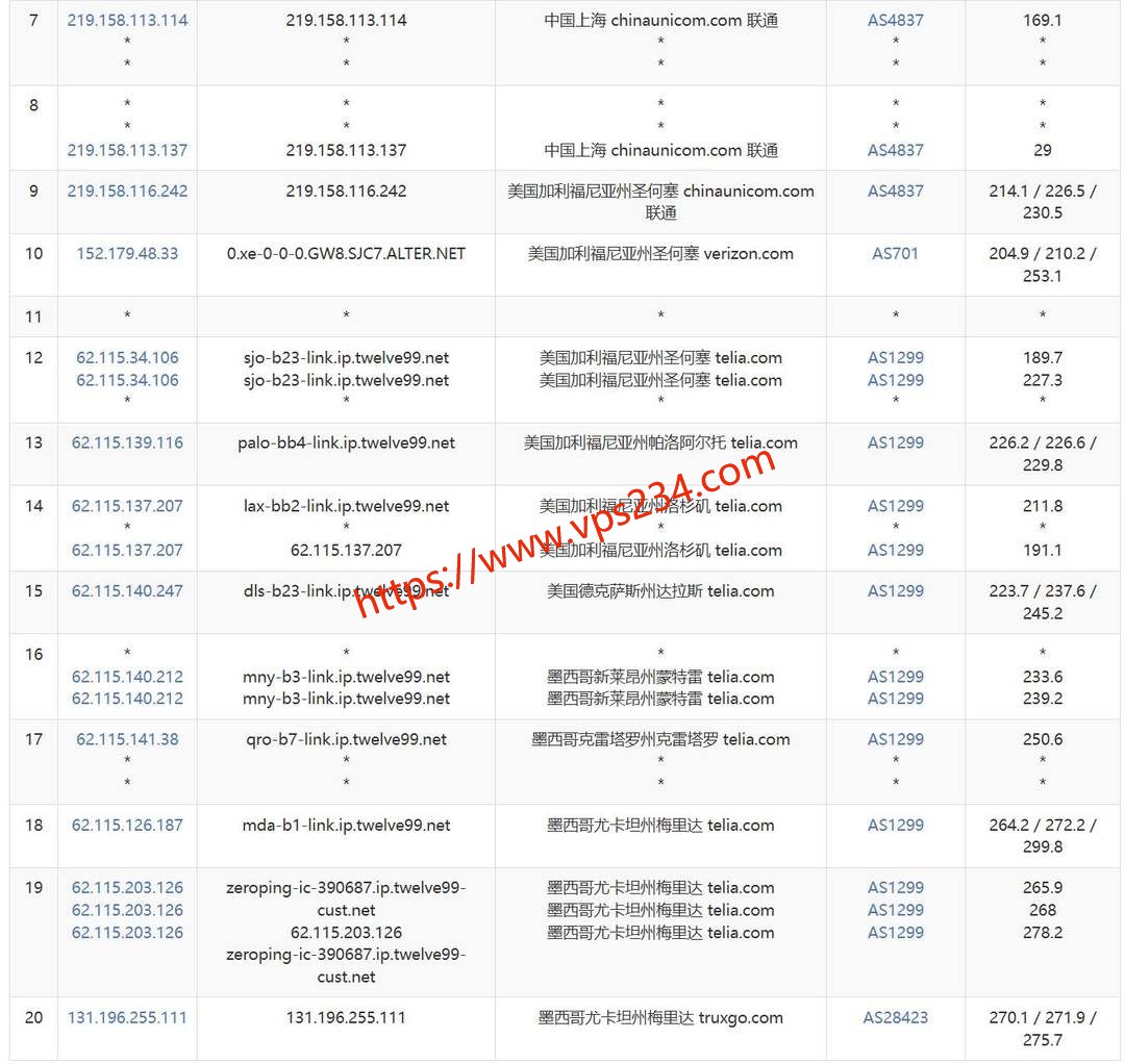 浩捷云墨西哥VPS网络测试-联通去程路由