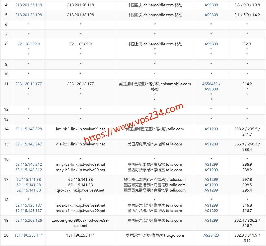 浩捷云墨西哥VPS网络测试-移动去程路由