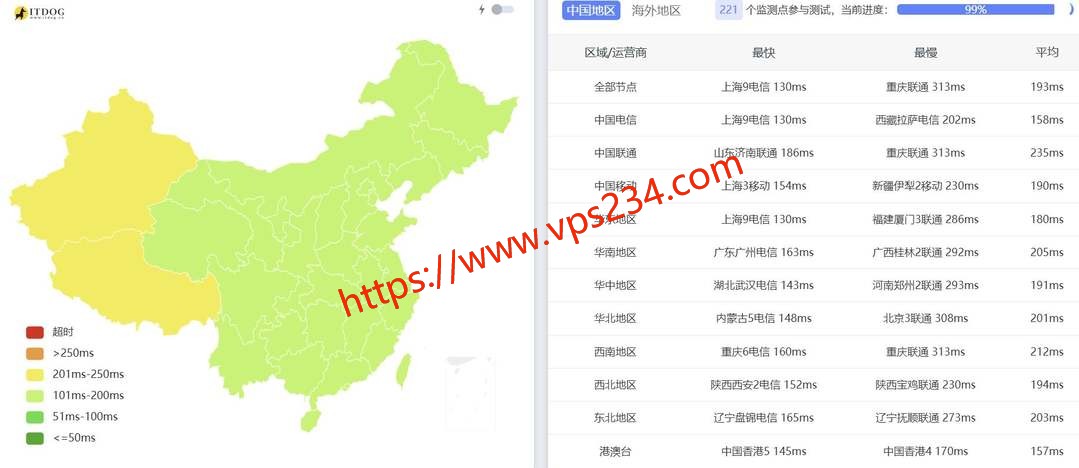 CNCSZ美国独立服务器网络测试-全国三网Ping平均延迟