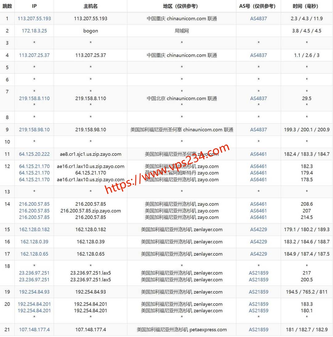 CNCSZ美国独立服务器网络测试-联通去程路由