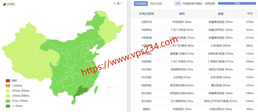 VPB新加坡独立服务器网络测试-全国三网Ping平均延迟