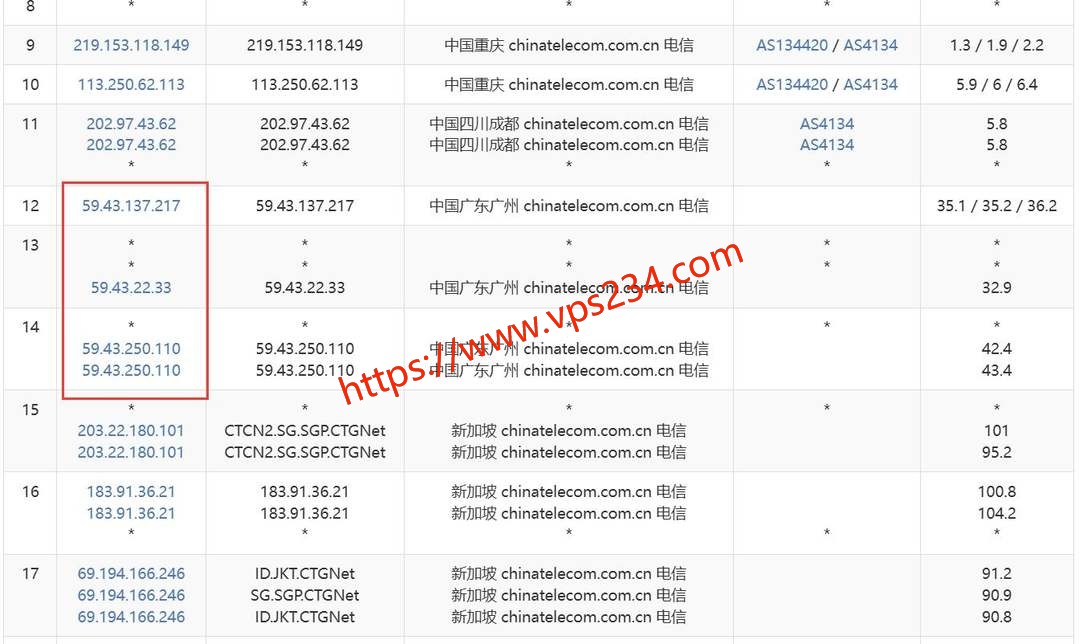 VPB新加坡独立服务器网络测试-电信去程路由