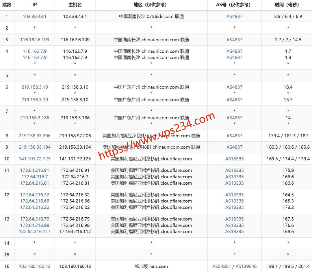 VPB新加坡独立服务器网络测试-联通去程路由