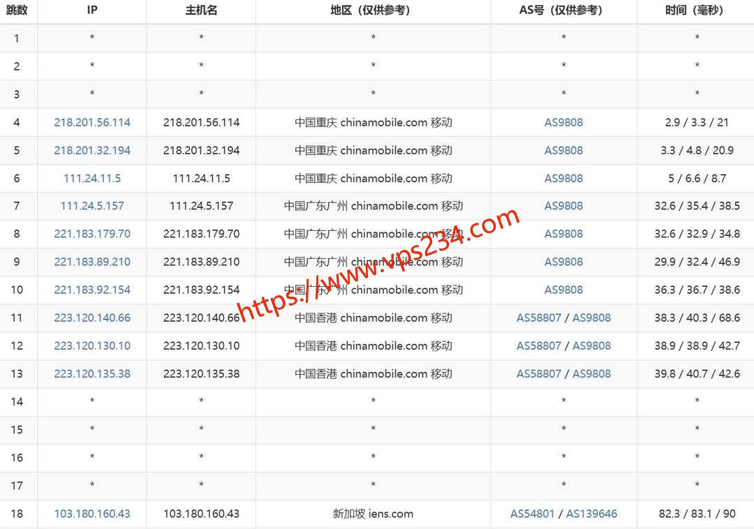 VPB新加坡独立服务器网络测试-移动去程路由