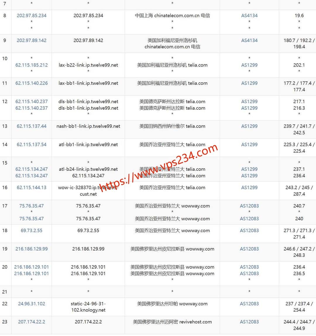 LayerOne美国VPS网络测试-电信去程路由