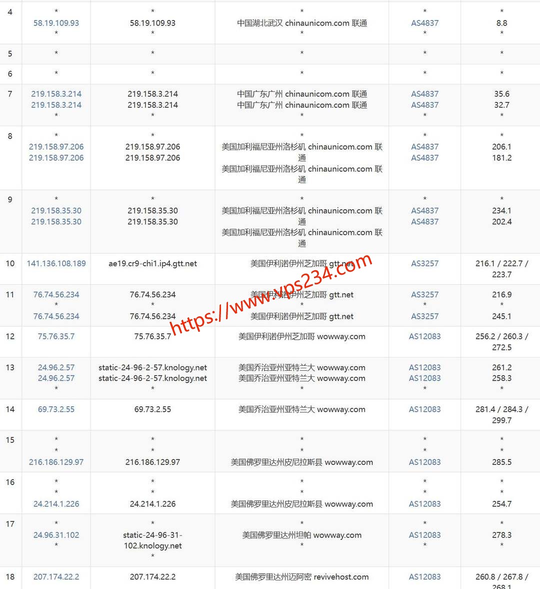 LayerOne美国VPS网络测试-联通去程路由