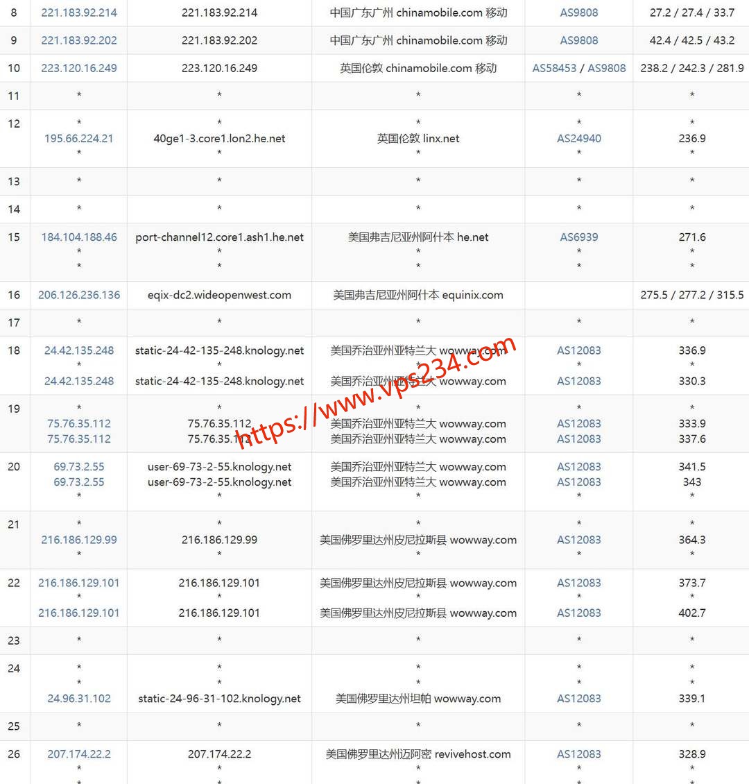 LayerOne美国VPS网络测试-移动去程路由