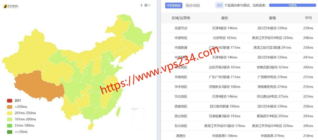 浩捷云意大利VPS网络测试-全国三网Ping平均延迟