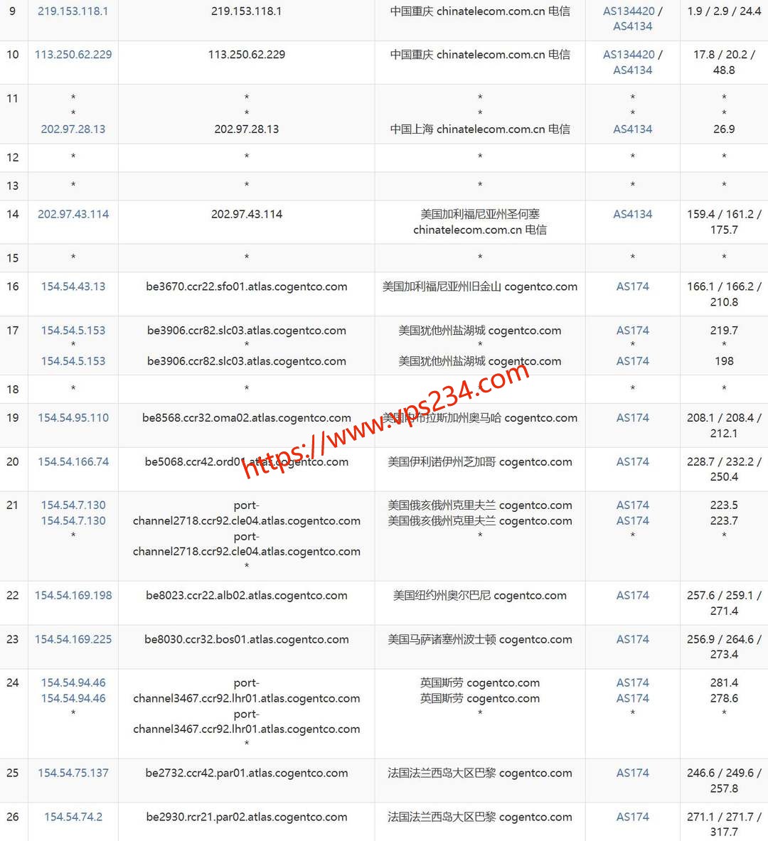 莱卡云法国家宽VPS网络测试-电信去程路由