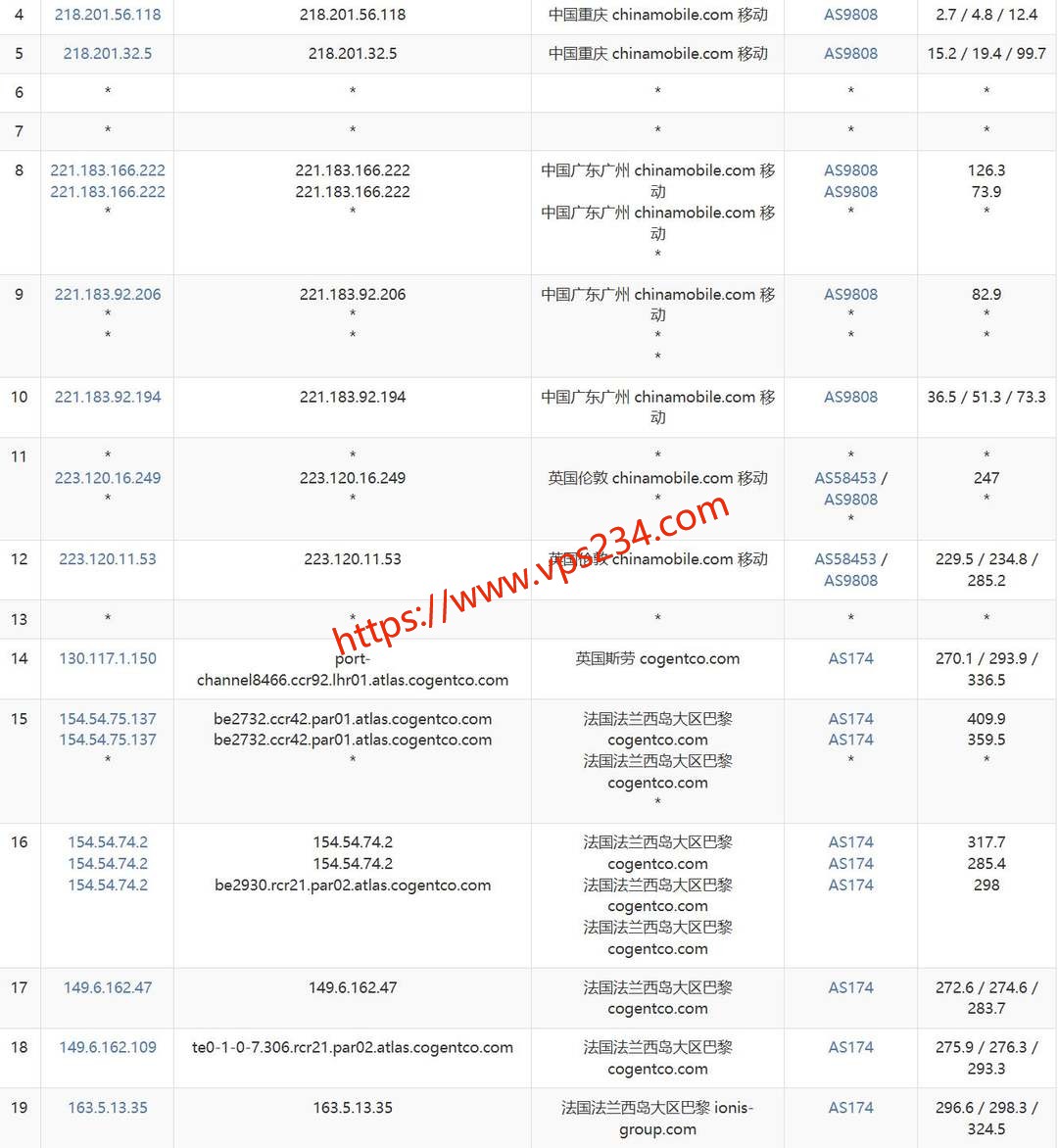 莱卡云法国家宽VPS网络测试-移动去程路由