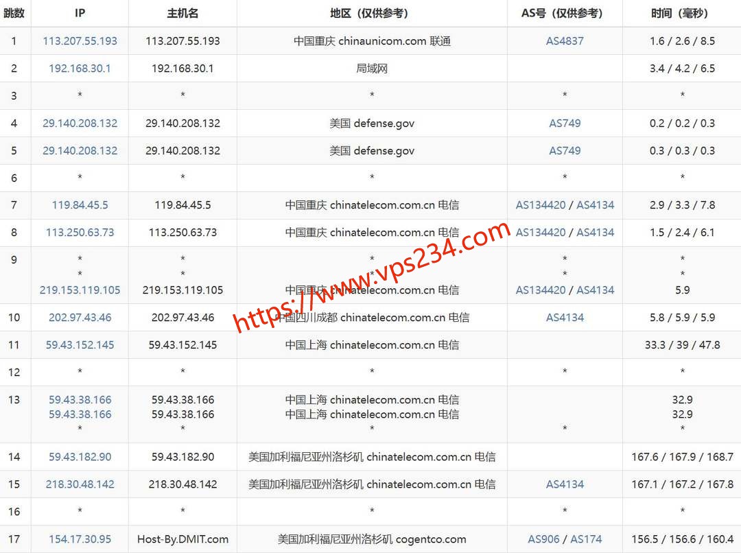 ByteVirt美国VPS网络测试-电信去程路由