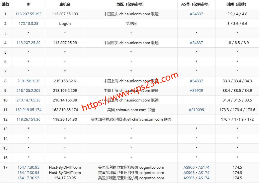 ByteVirt美国VPS网络测试-联通去程路由