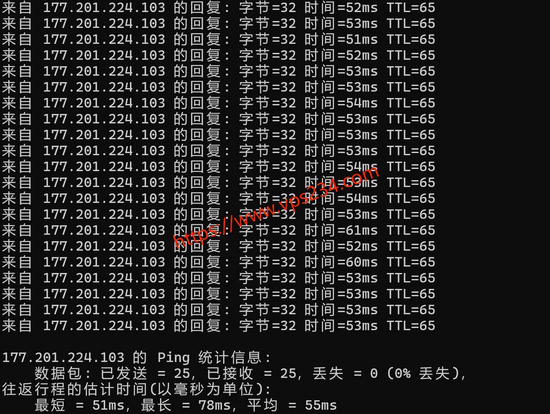 华纳云香港云服务器网络测试-本地Ping平均延迟
