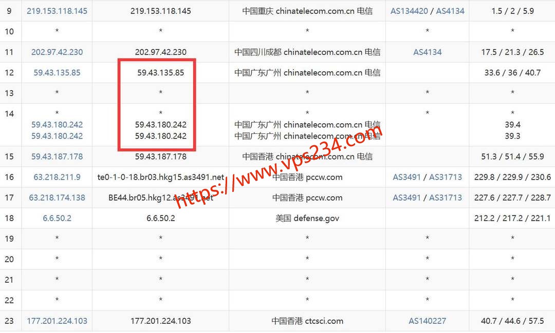 华纳云香港云服务器网络测试-电信去程路由