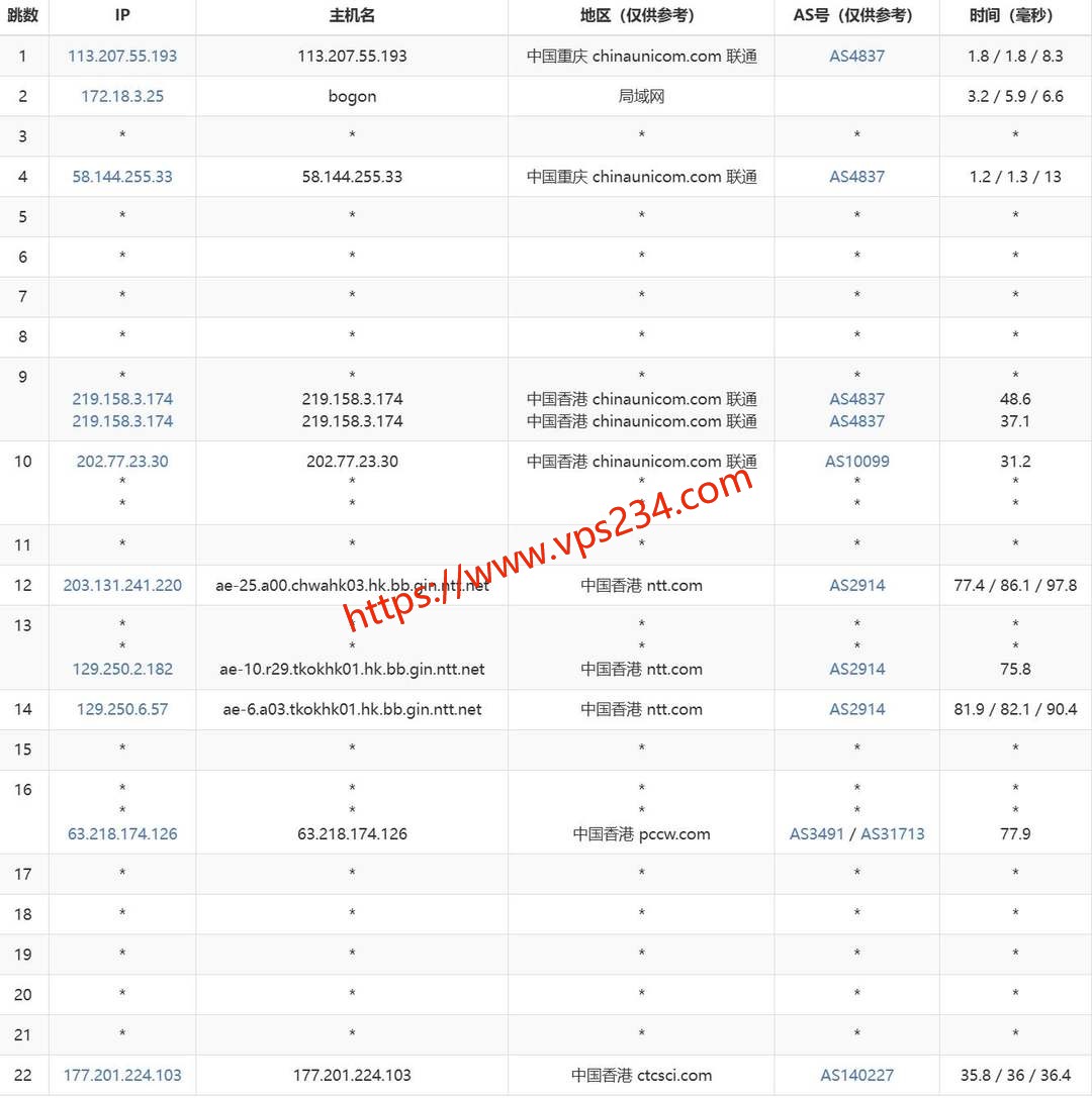 华纳云香港云服务器网络测试-联通去程路由
