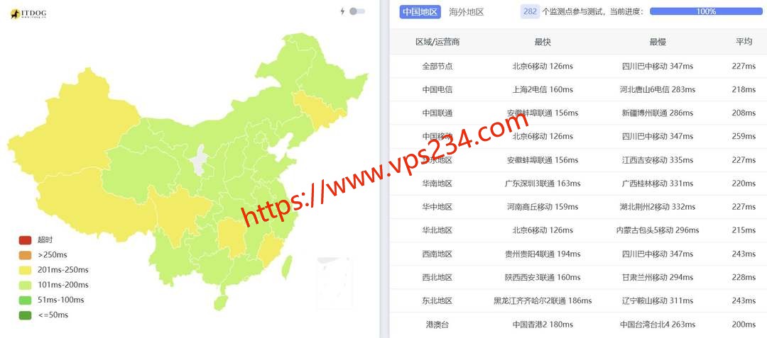 DigitalCloud荷兰VPS网络测试-全国三网Ping平均延迟