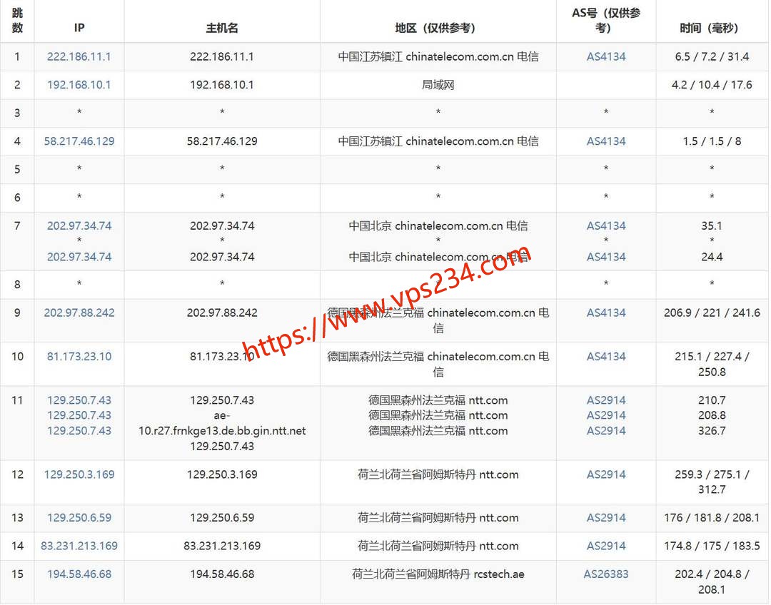 DigitalCloud荷兰VPS网络测试-电信去程路由