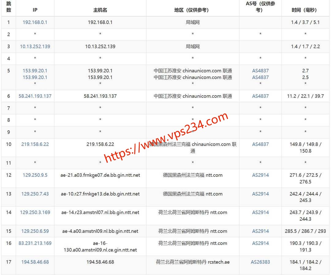 DigitalCloud荷兰VPS网络测试-联通去程路由