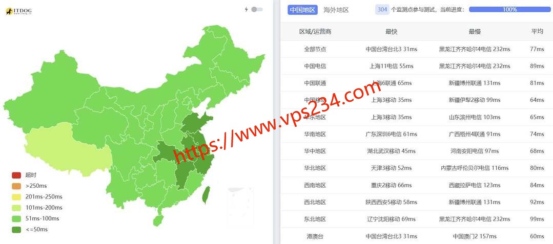 华纳云日本云服务器网络测试-全国三网Ping平均延迟