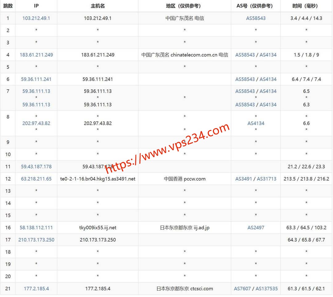 华纳云日本云服务器网络测试-电信去程路由